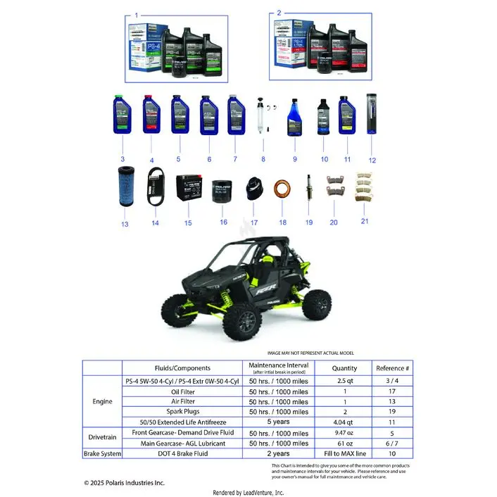 *Service & Maintenance - 2022 Polaris Rzr Rs1 Eps 1