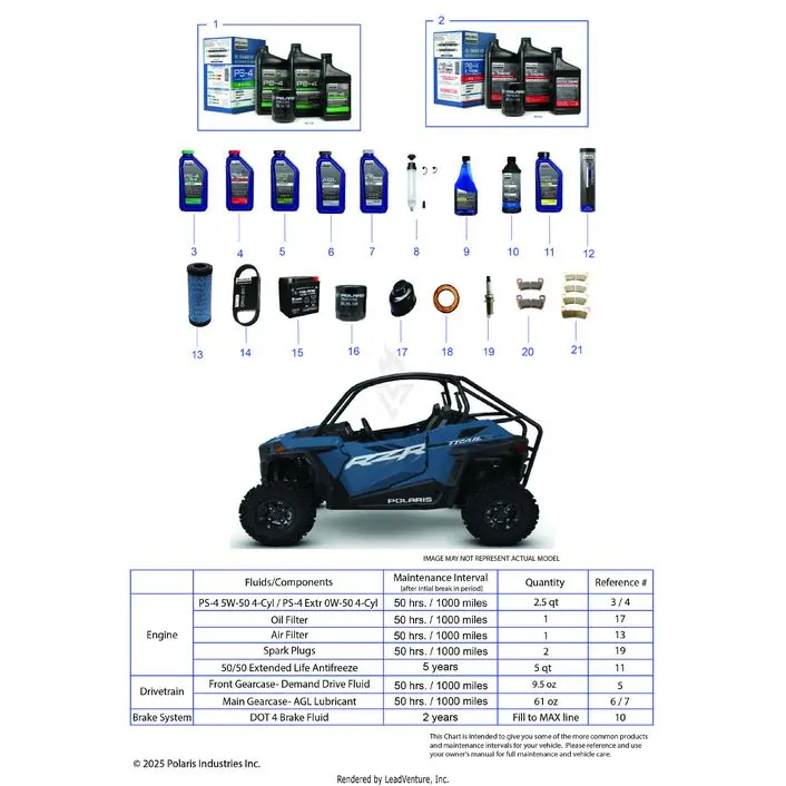 *Service & Maintenance - 2022 Polaris Rzr Trail S 1000 Premium 1