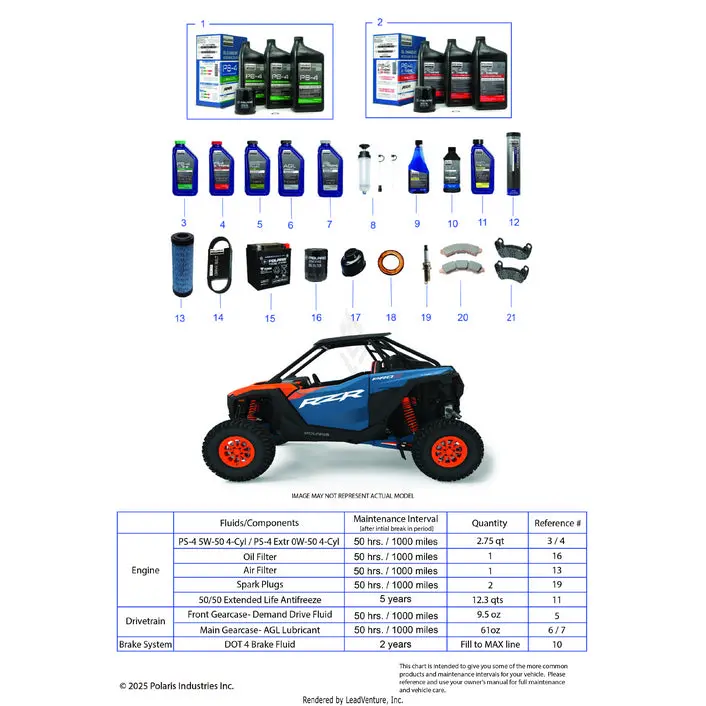 *Service & Maintenance - 2025 Polaris Rzr Pro S Ultimate 1