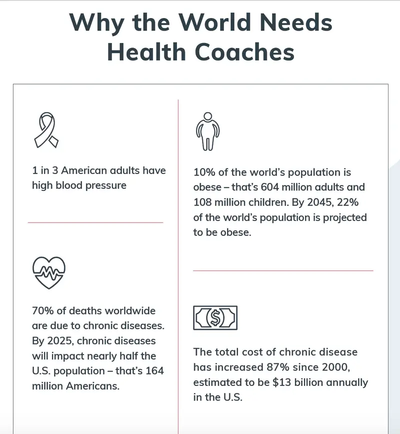 Study Nutrition & Become A Health Coach 2